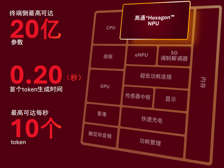 高通MWC2026发布全栈技术，AI与连接深度融合赋能智能穿戴