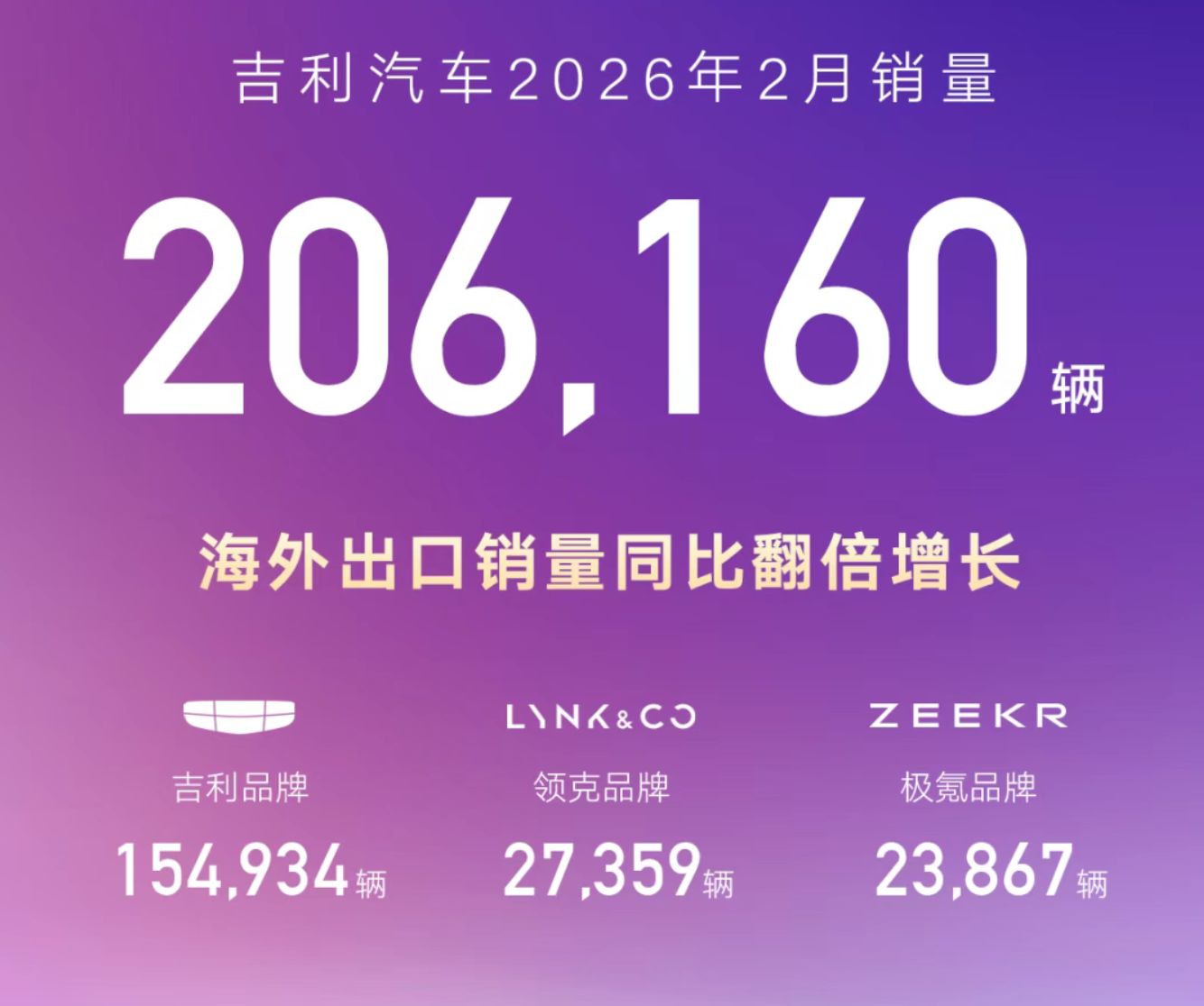 图片来源：吉利汽车官微