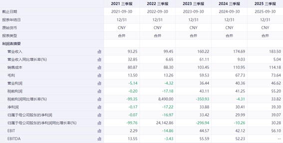 图片着手：同花顺iFind