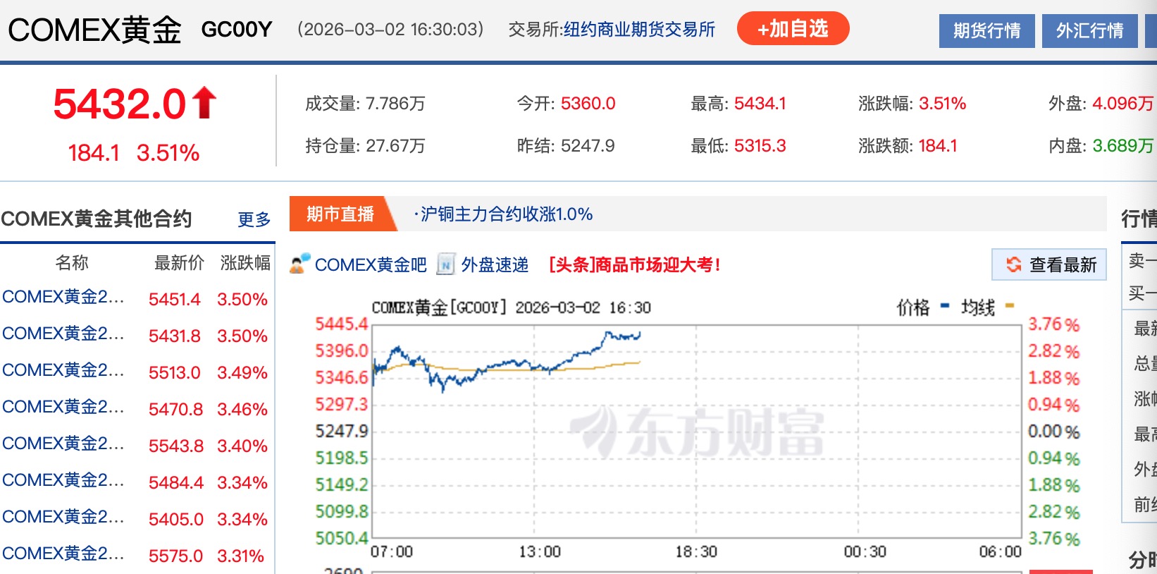 来源：东方财富