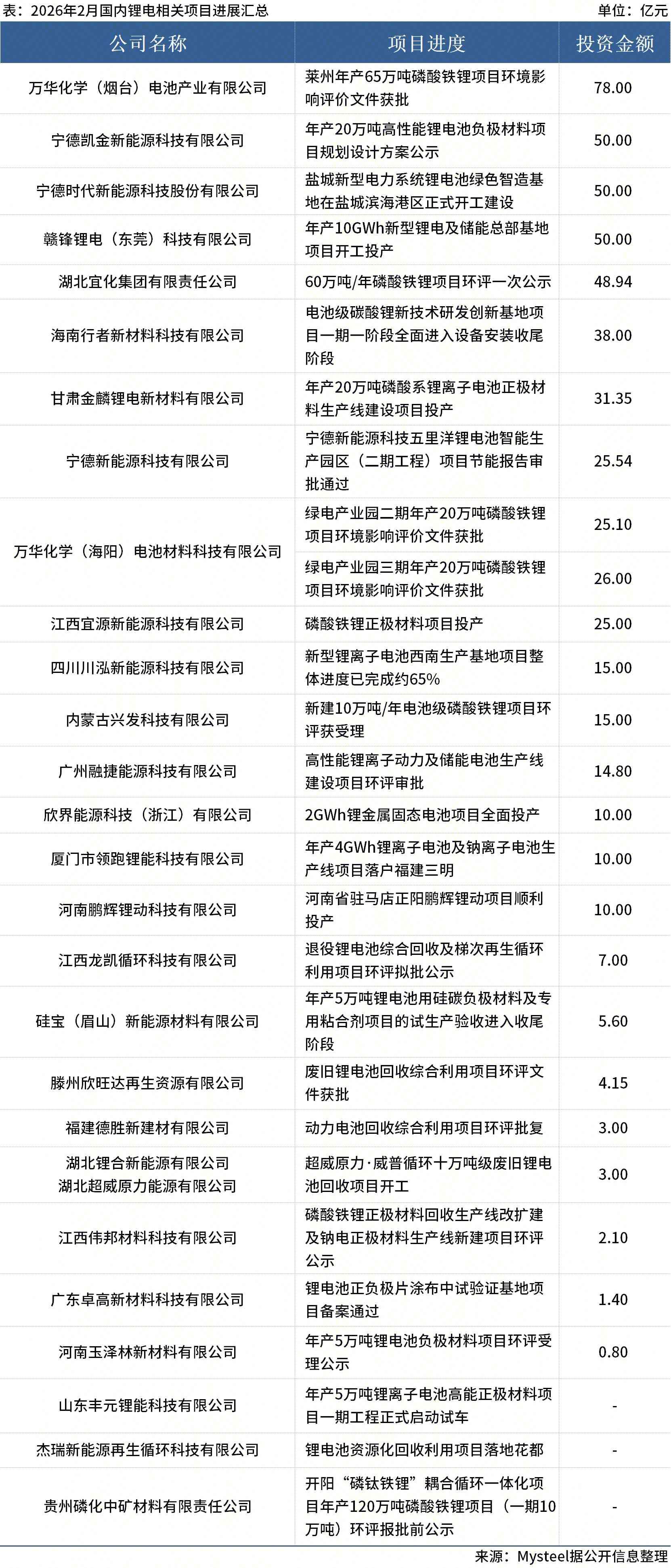 seo自然排名运营