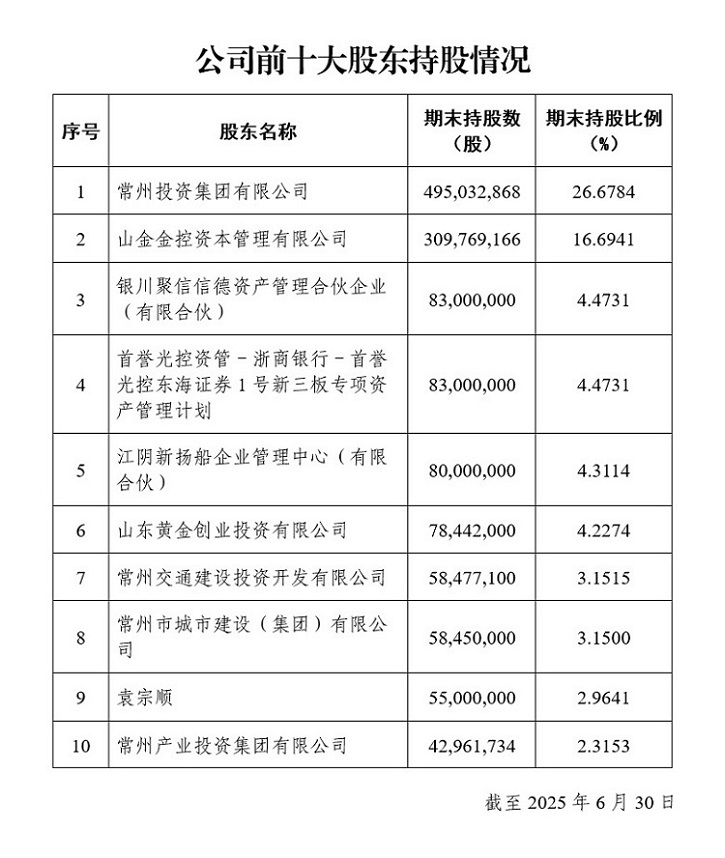 图片起头：东海证券官网