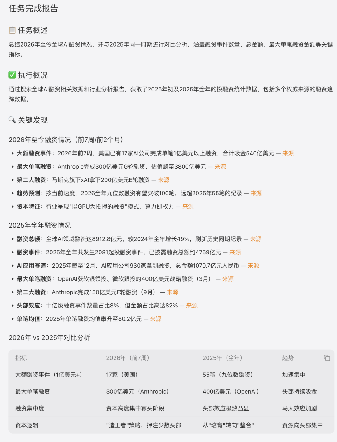 ▲Tabbit生成的宇宙AI融资情况任务评释