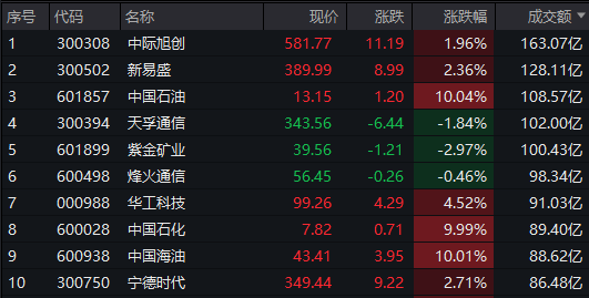 （著作开头：21世纪经济报说念）