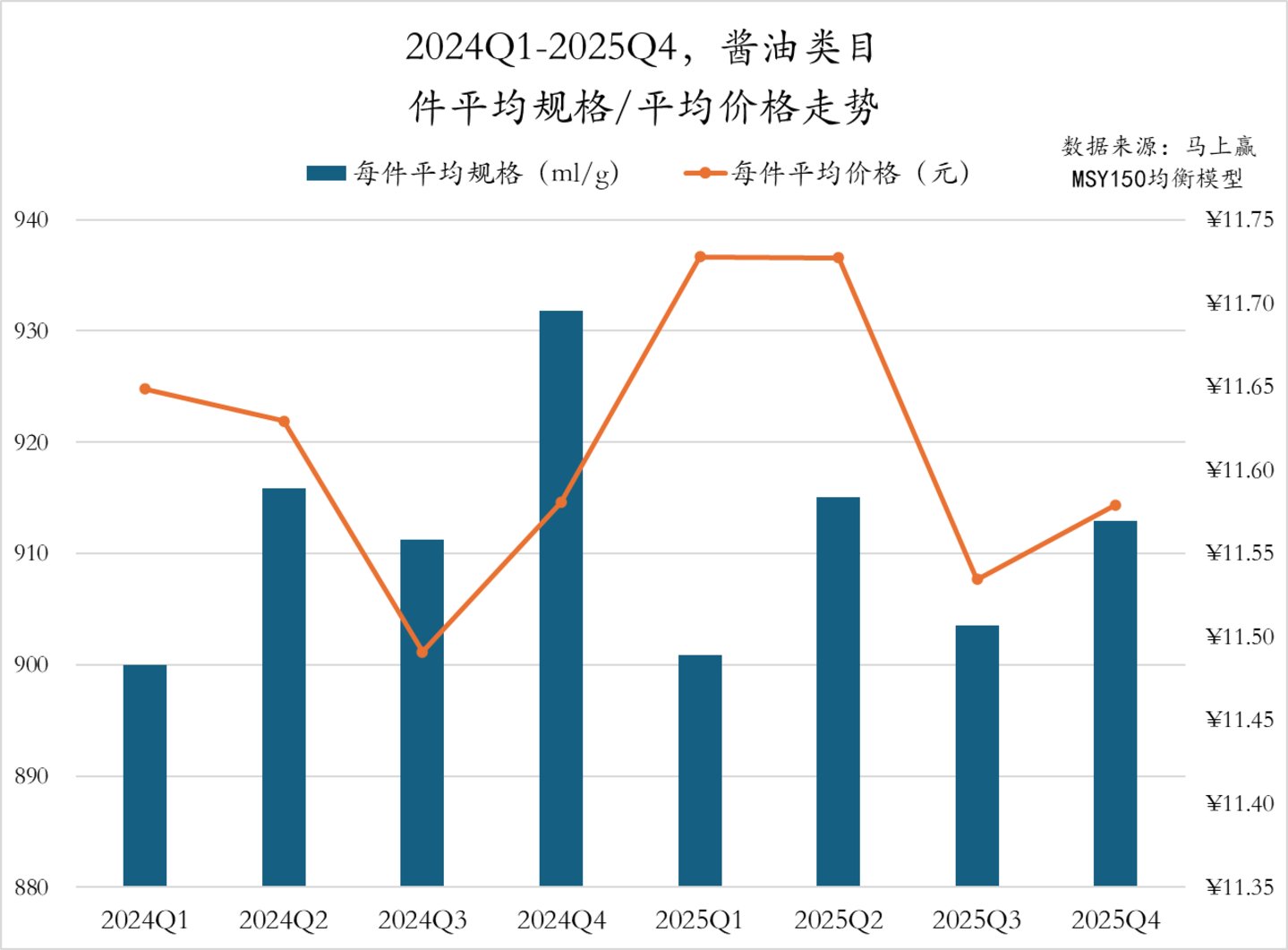 数据来源：马上赢MSY150均衡模型