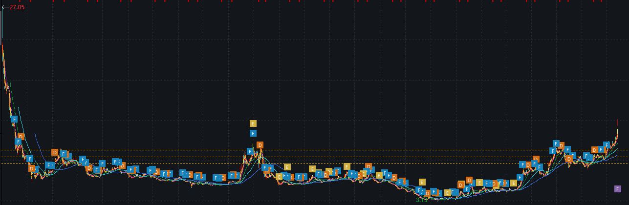 中国石油股价历史走势（图片起头：Wind截图）