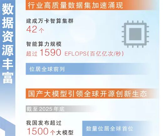 　　数据来源：工业和信息化部、第五十七次《中国互联网络发展状况统计报告》等
