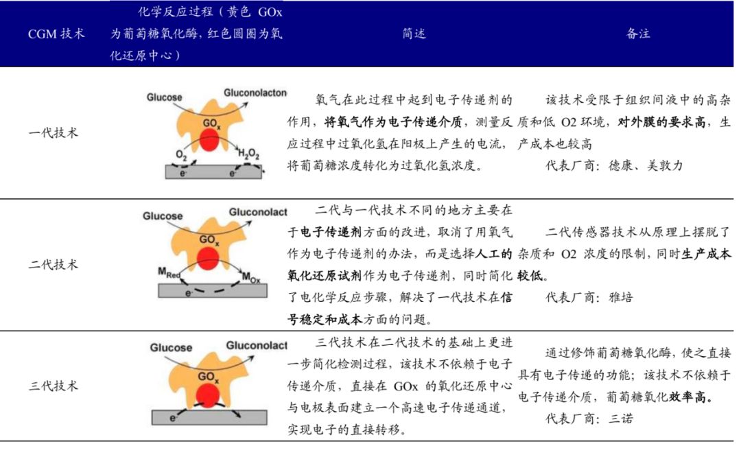 资料来源：开源证券