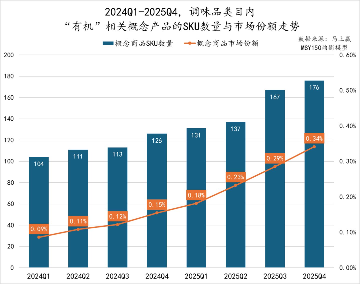 数据来源：马上赢MSY150均衡模型