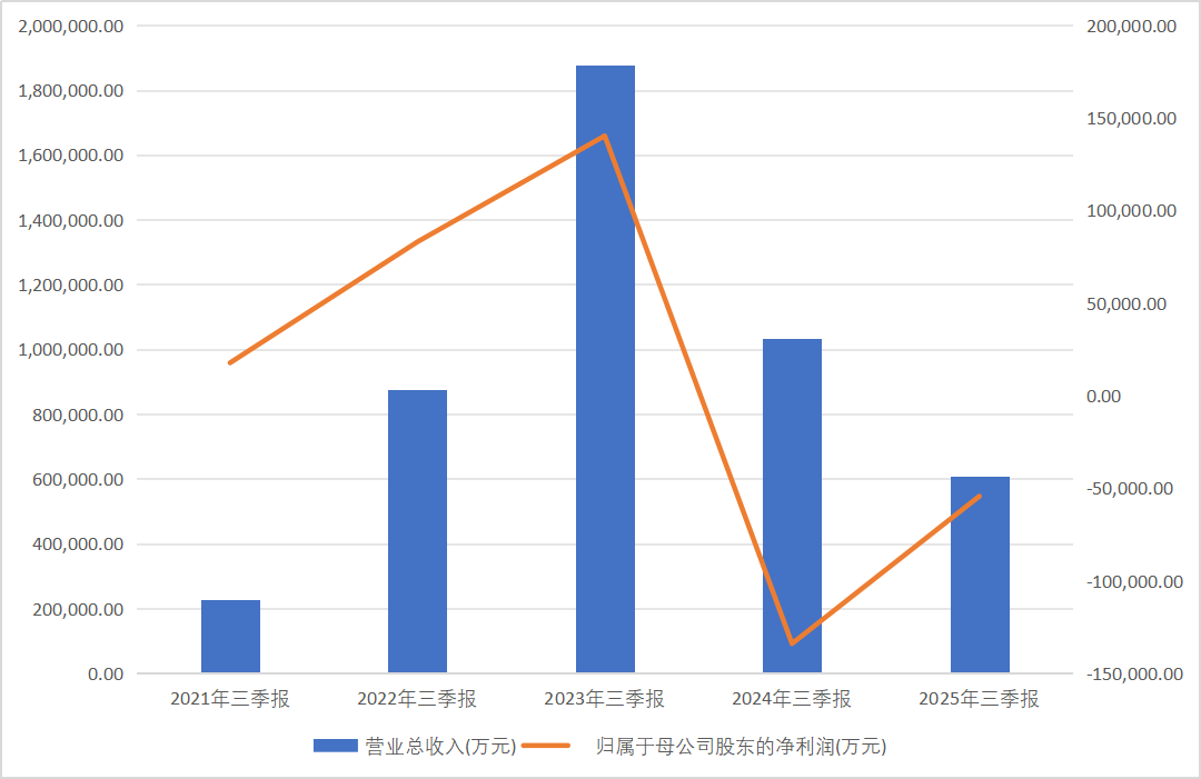 数据来源：iFind