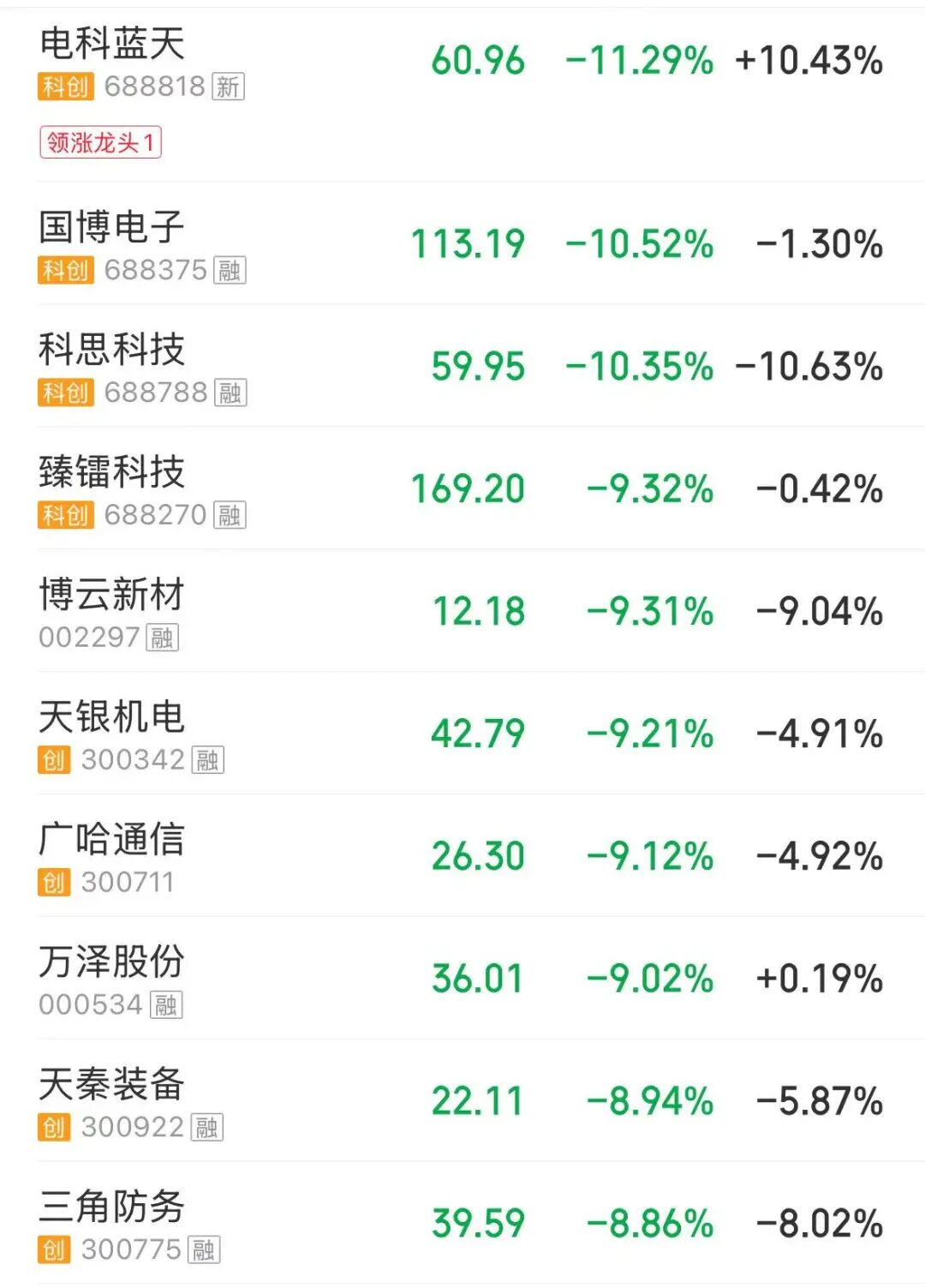 （著作起首：逐日经济新闻）