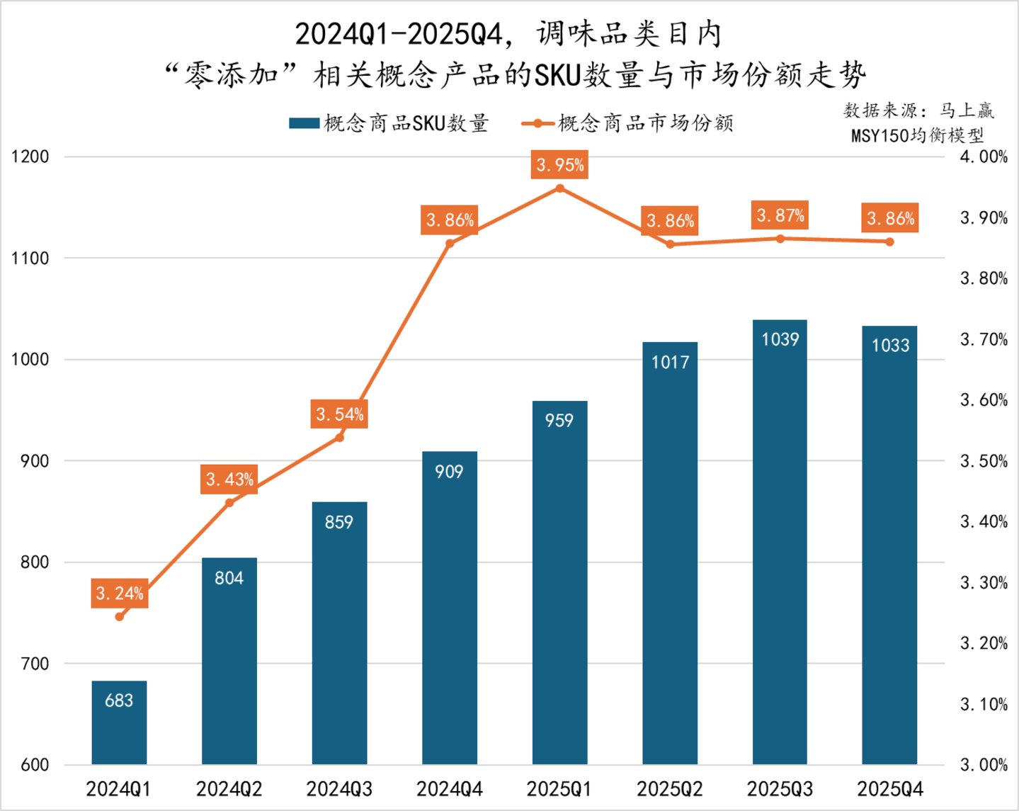 数据来源：马上赢MSY150均衡模型