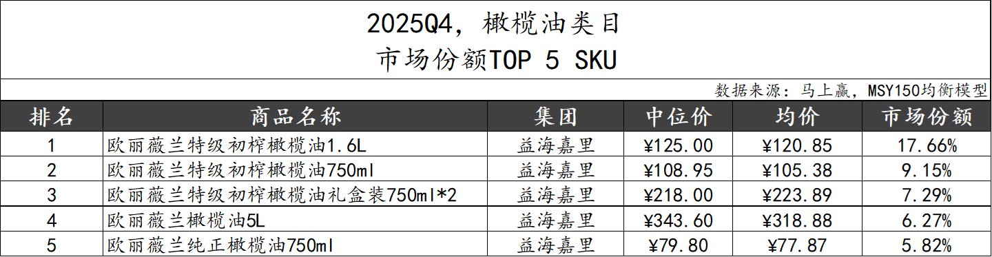 数据来源：马上赢MSY150均衡模型