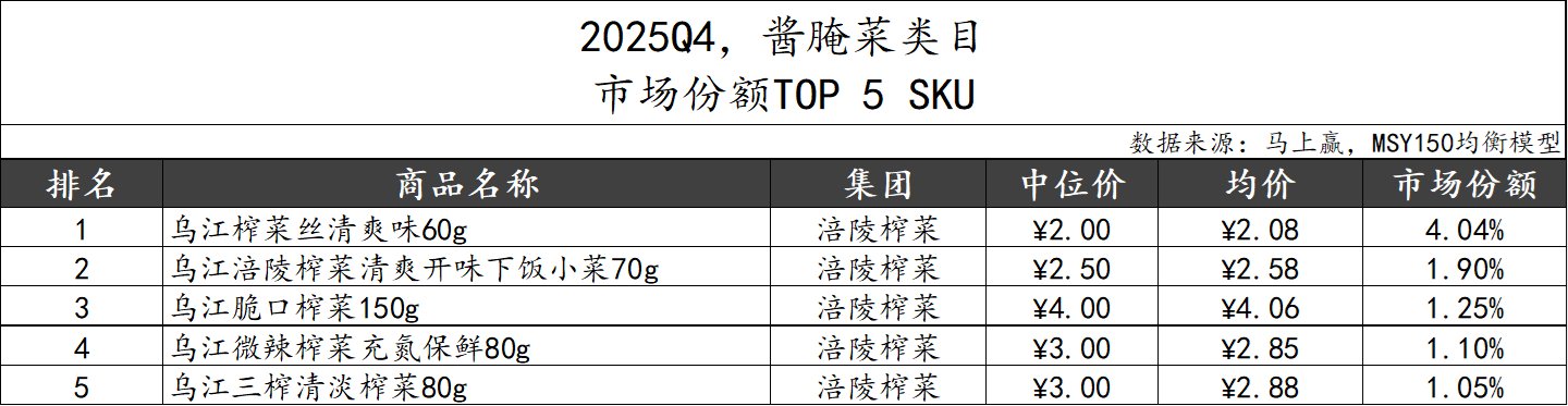 数据来源：马上赢MSY150均衡模型