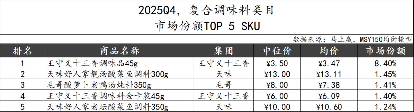 数据来源：马上赢MSY150均衡模型