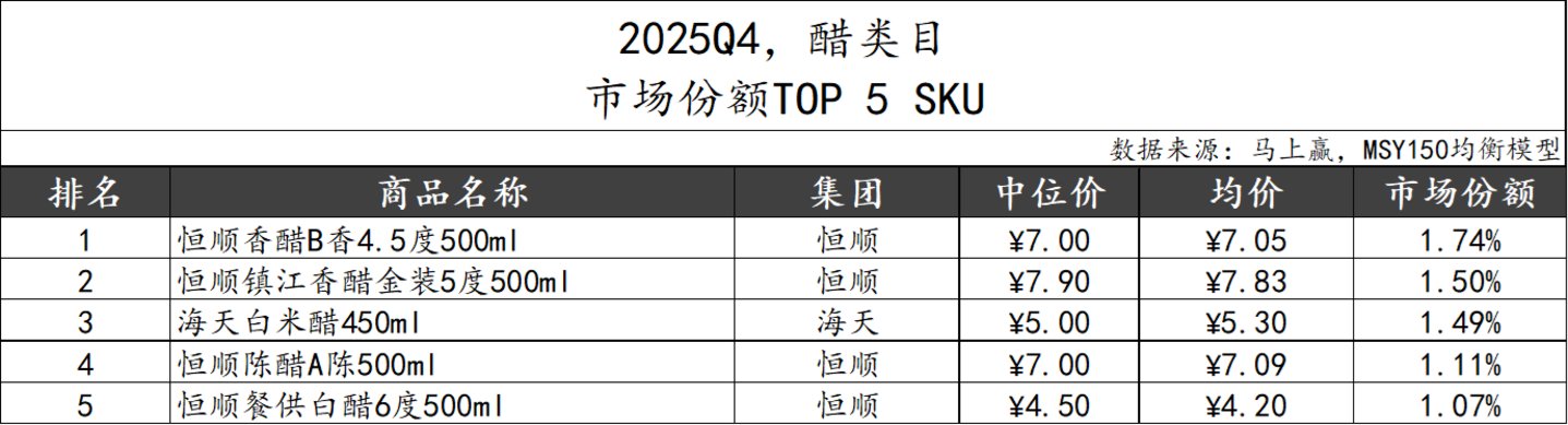 数据来源：马上赢MSY150均衡模型