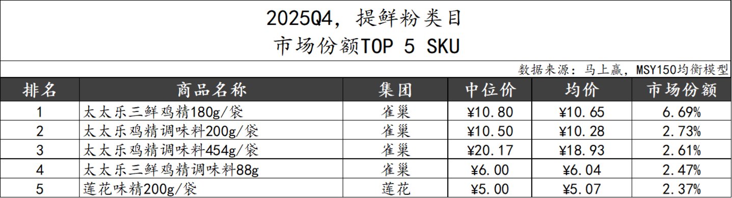 数据来源：马上赢MSY150均衡模型