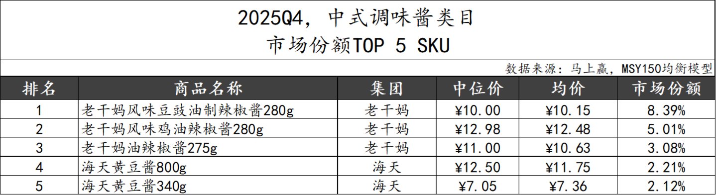 数据来源：马上赢MSY150均衡模型