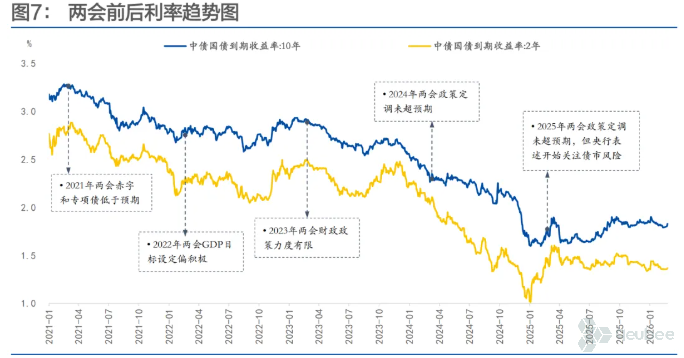 图片来源：财通固收