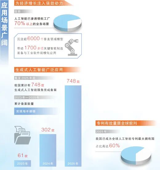 　　数据来源：工业和信息化部、第五十七次《中国互联网络发展状况统计报告》等