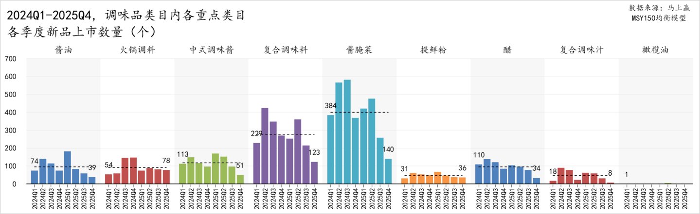 数据来源：马上赢MSY150均衡模型
