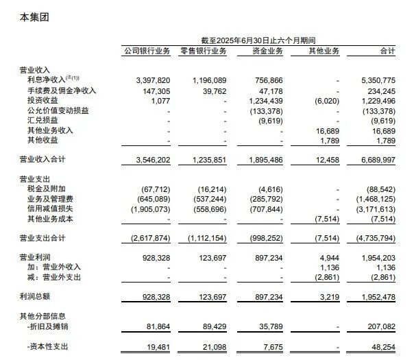 图 / 郑州银行2025年半年报