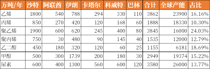 数据来源：Wind，iFind，市场公开信息，中粮期货研究院整理