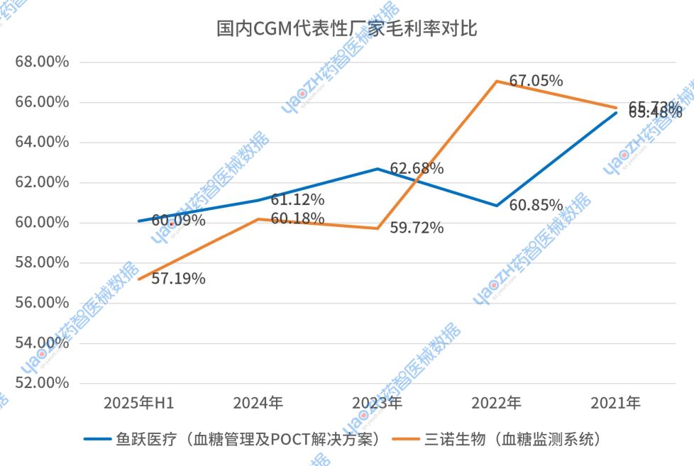 资料来源：上市公司年报
