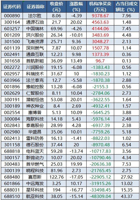 （文章来源：证券时报网）
