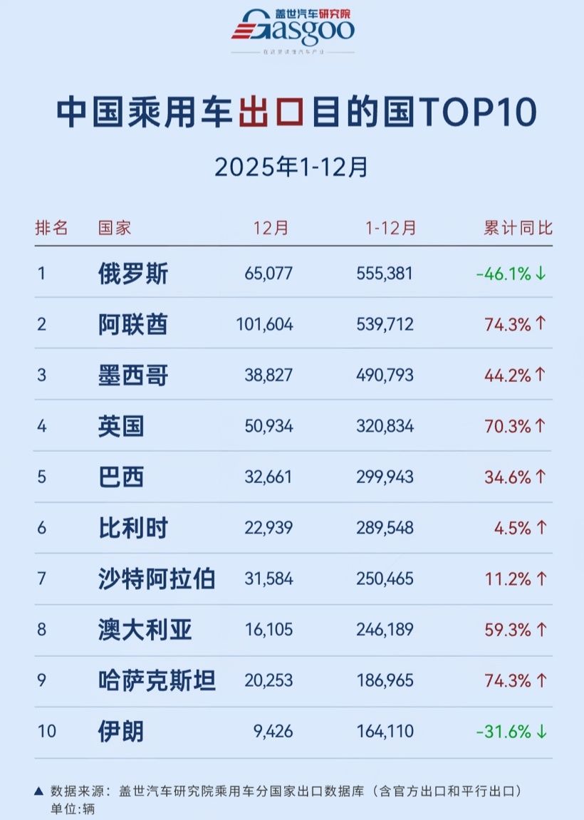 图片来源：盖世汽车研究院