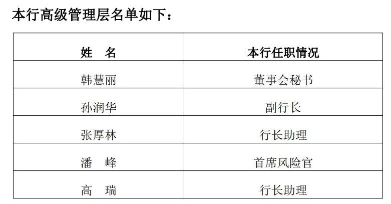 图 / 郑州银行官网