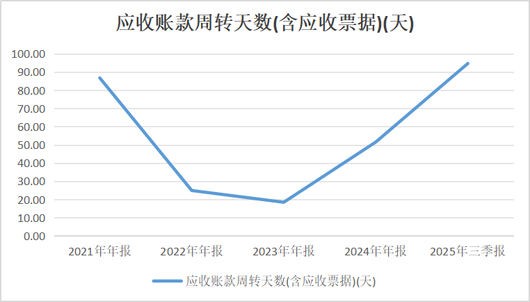 数据来源：iFind