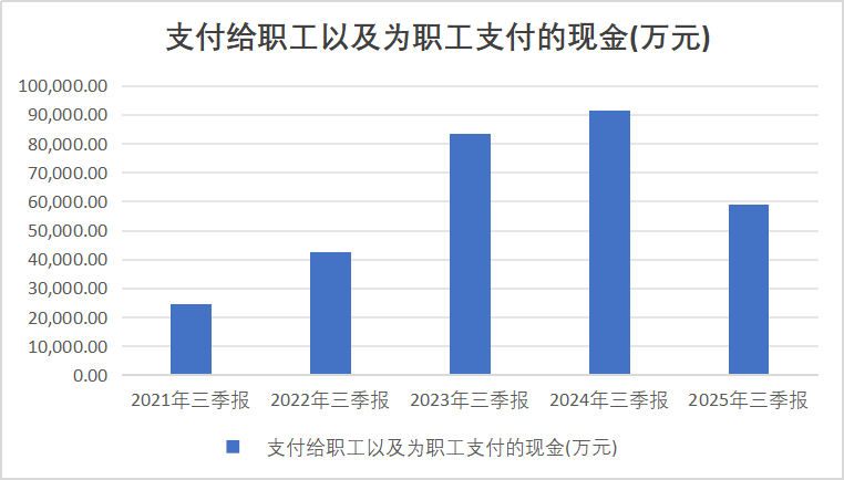 数据来源：iFind