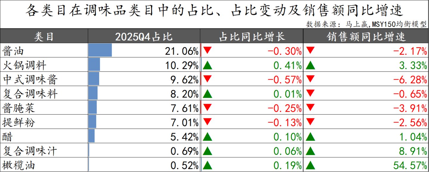 数据来源：马上赢，MSY150均衡模型