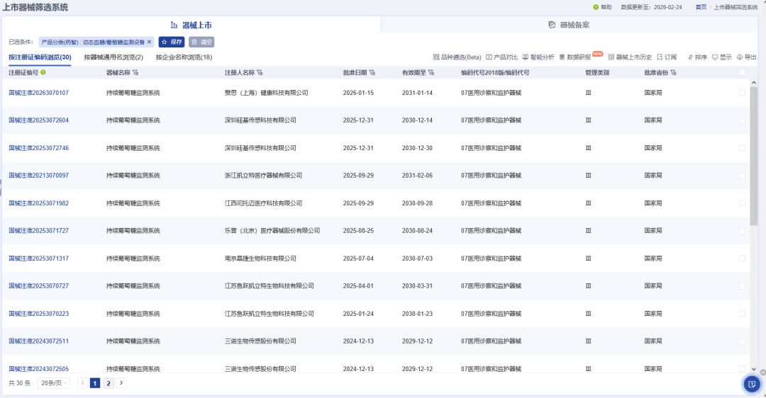 图片来源：药智医械数据