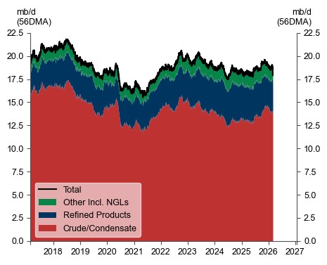 经霍尔木兹海峡出口的石油总览