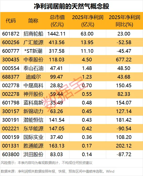 （著述起源：数据宝）