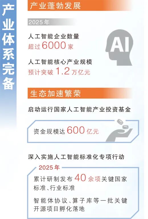 　　数据来源：工业和信息化部、第五十七次《中国互联网络发展状况统计报告》等
