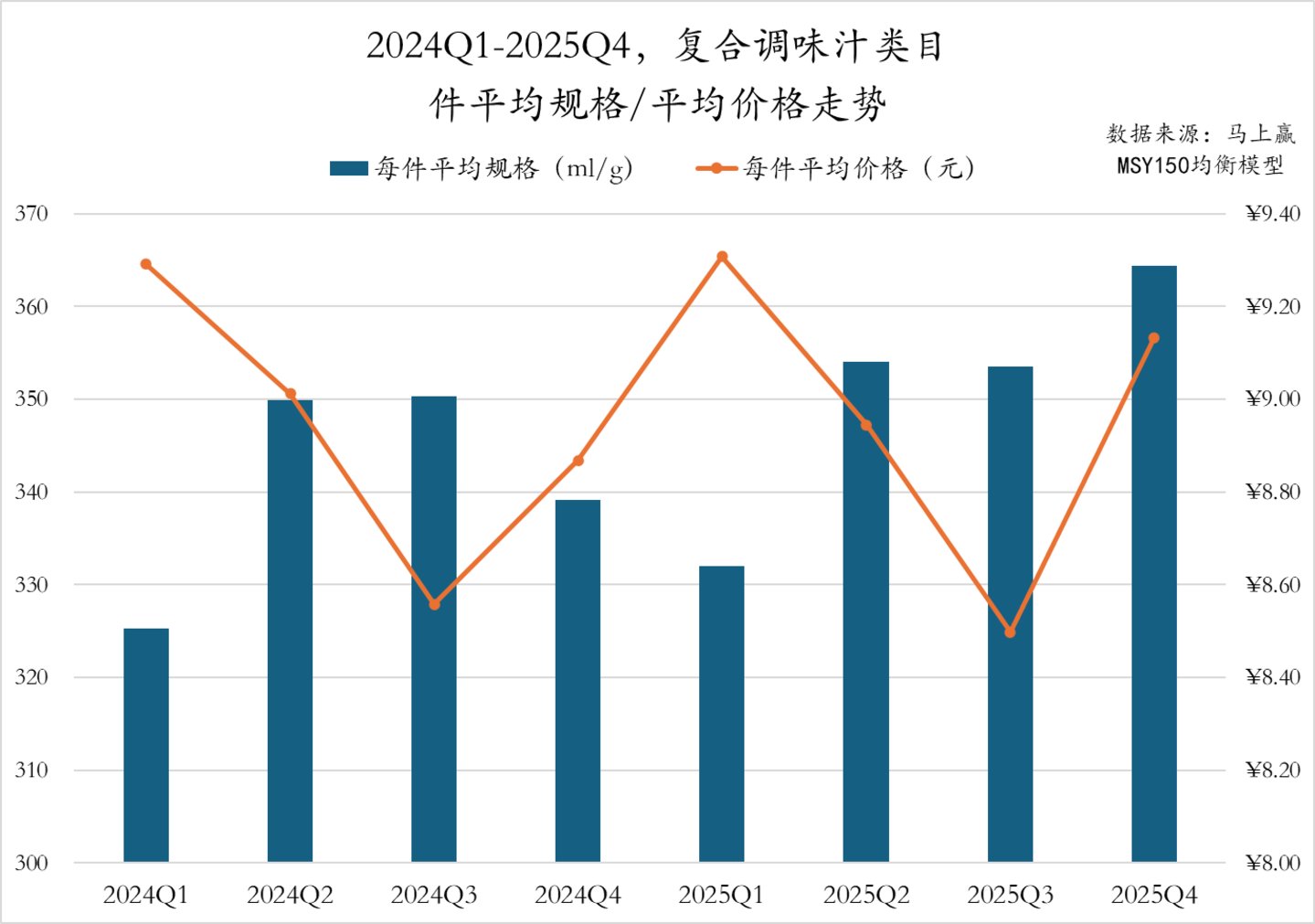 数据来源：马上赢MSY150均衡模型