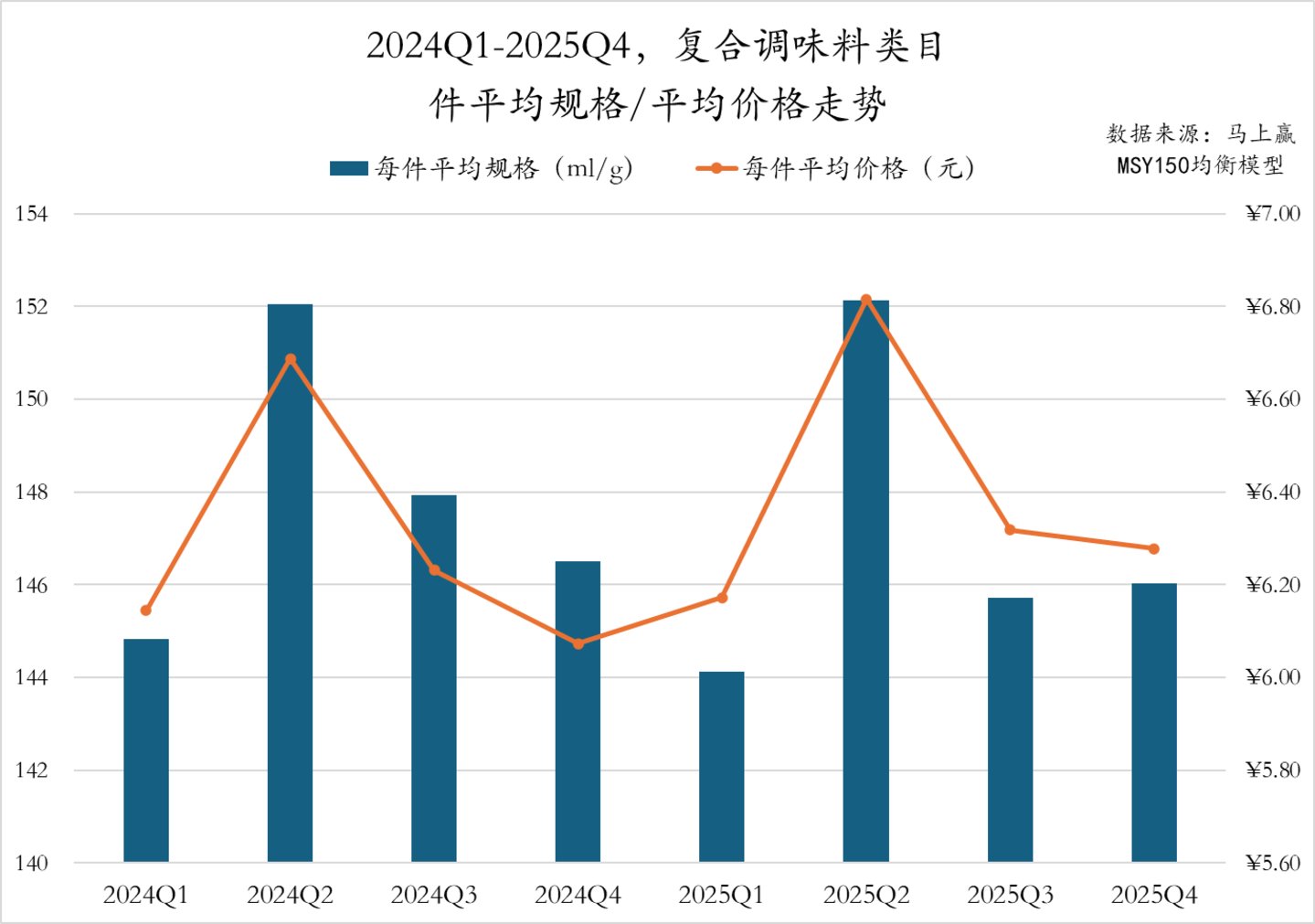 数据来源：马上赢MSY150均衡模型