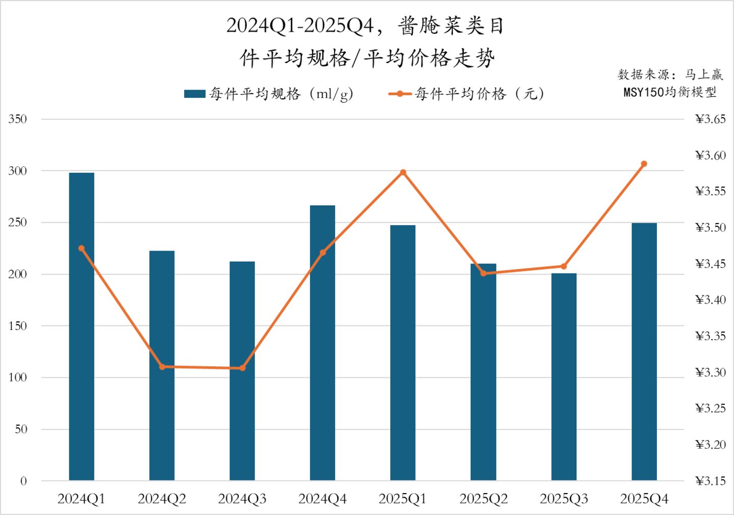 数据来源：马上赢MSY150均衡模型