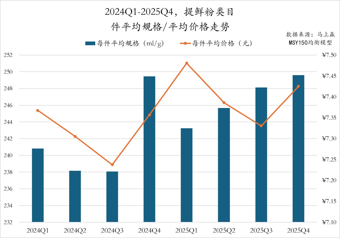 数据来源：马上赢MSY150均衡模型