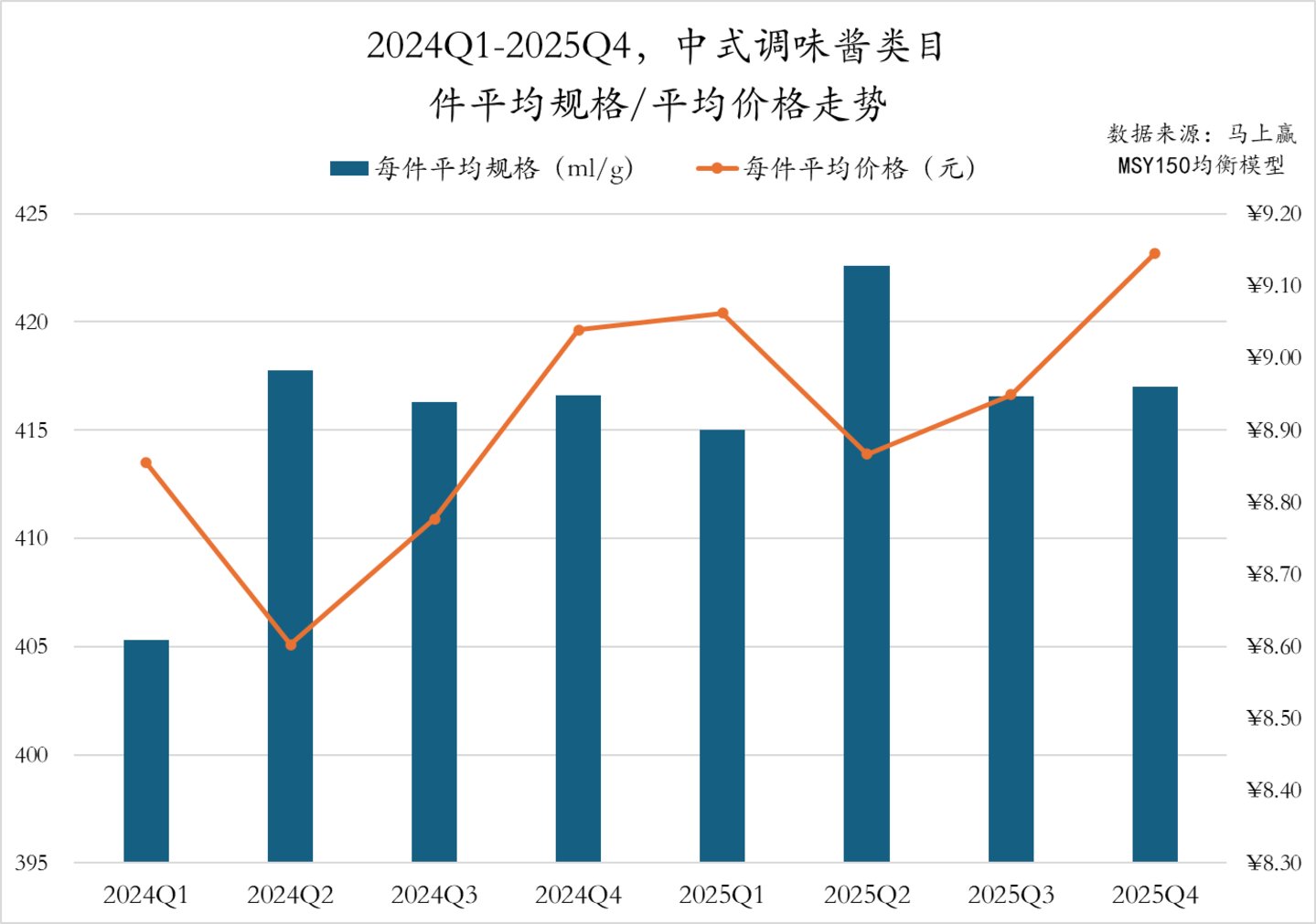 数据来源：马上赢MSY150均衡模型