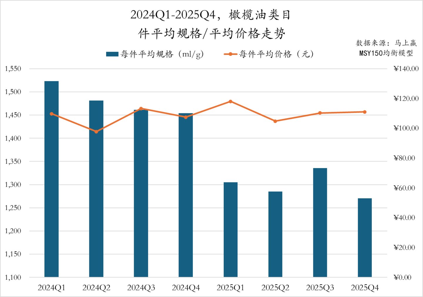 数据来源：马上赢MSY150均衡模型
