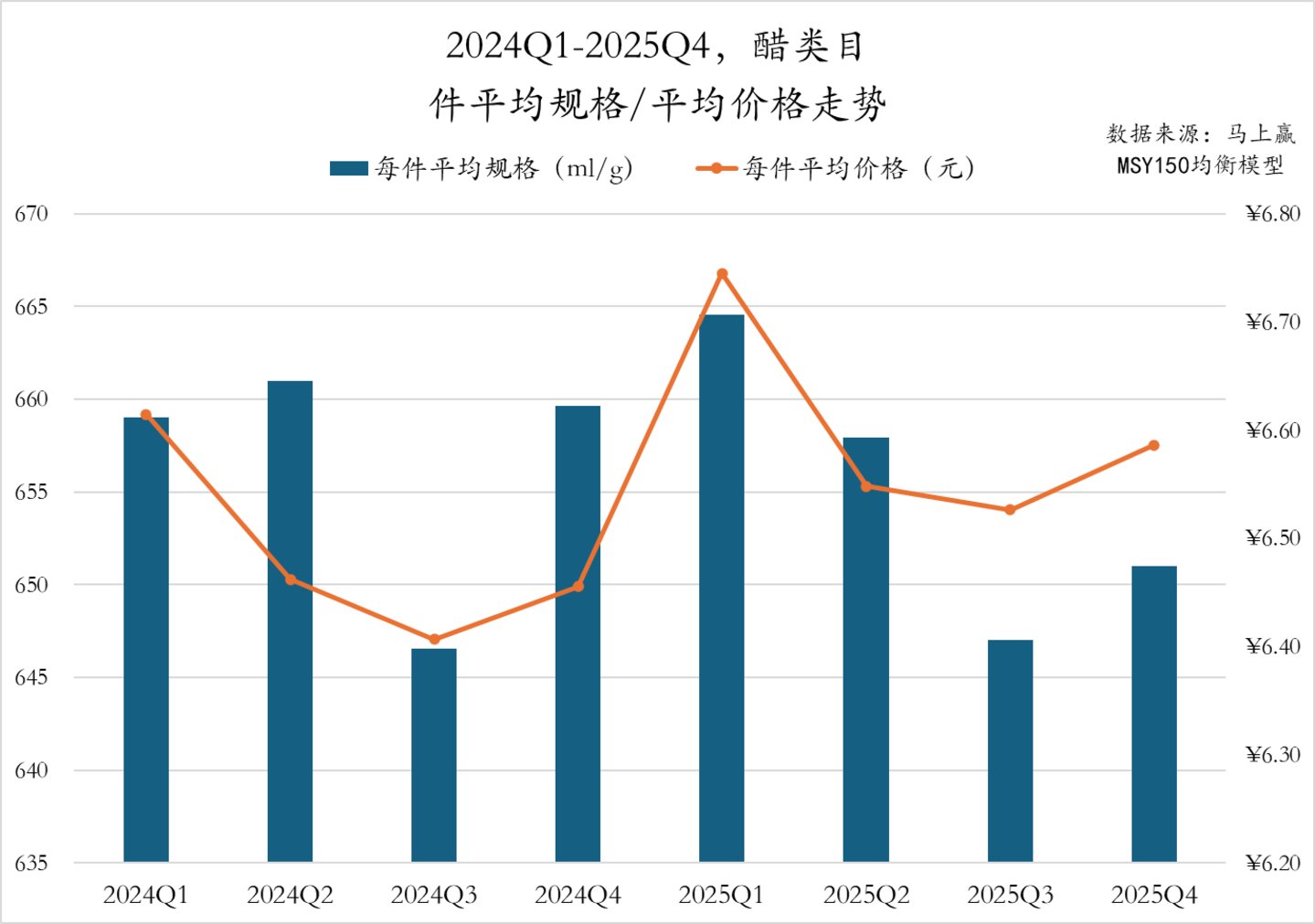 数据来源：马上赢MSY150均衡模型