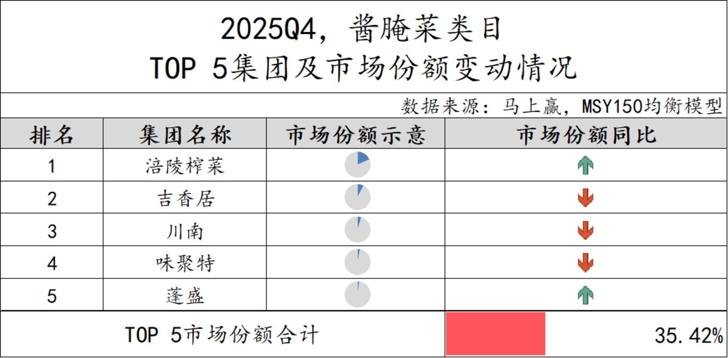 数据来源：马上赢MSY150均衡模型