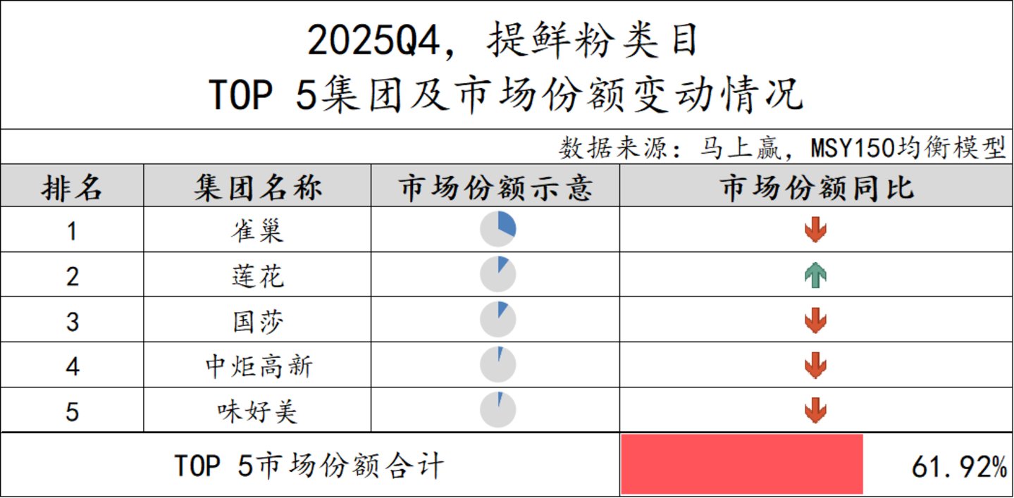 数据来源：马上赢MSY150均衡模型
