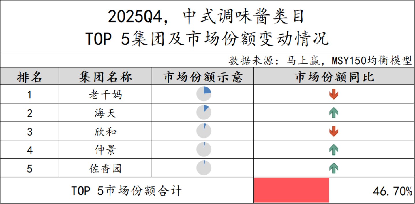 数据来源：马上赢MSY150均衡模型
