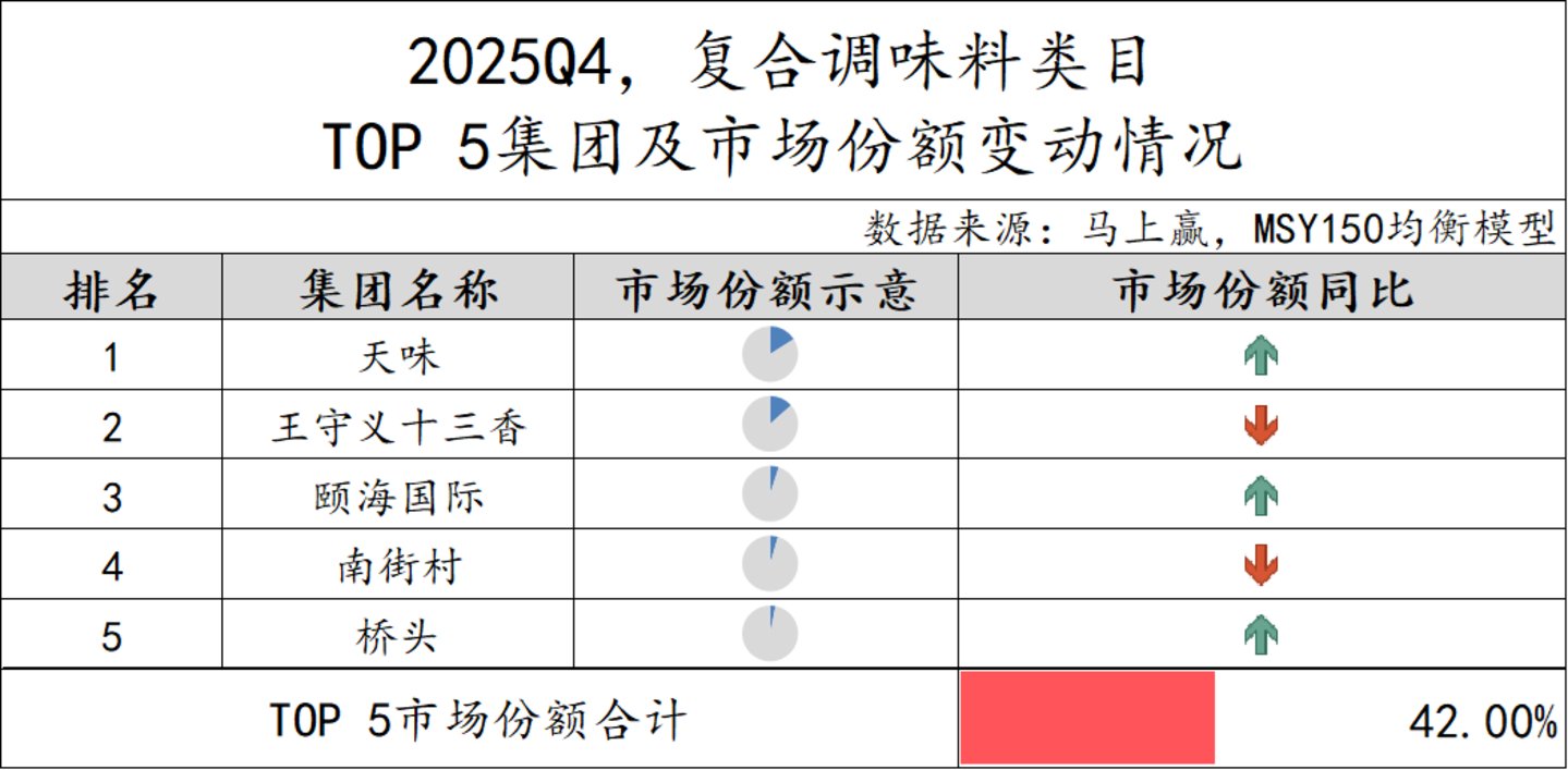 数据来源：马上赢MSY150均衡模型