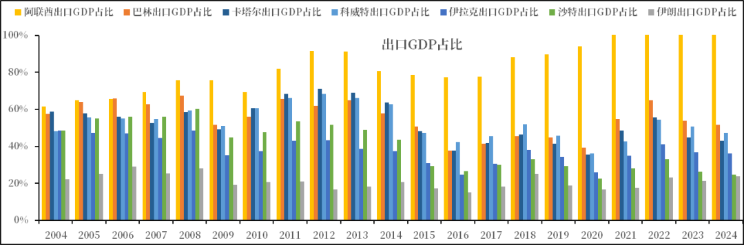 数据来源：Wind，iFind，中粮期货研究院整理